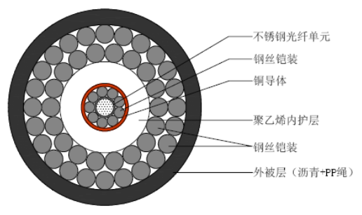 厦门海光缆线路改迁工程