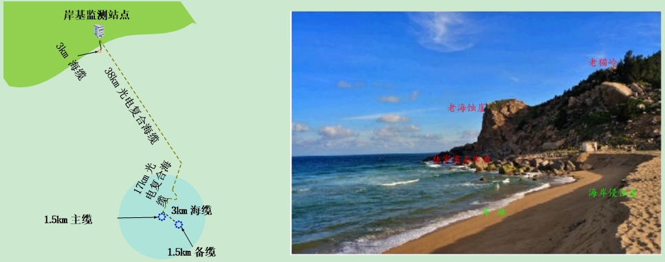 某水下环境监测系统海光缆项目